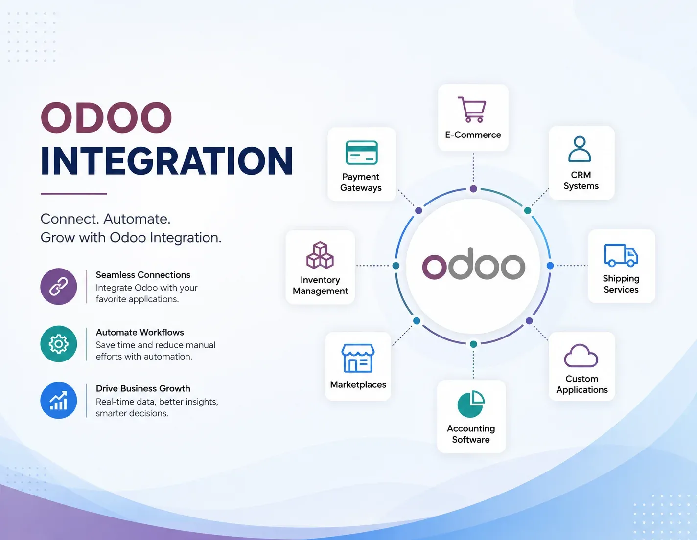 Odoo Integration: How It Works, Benefits, Types and Key Considerations